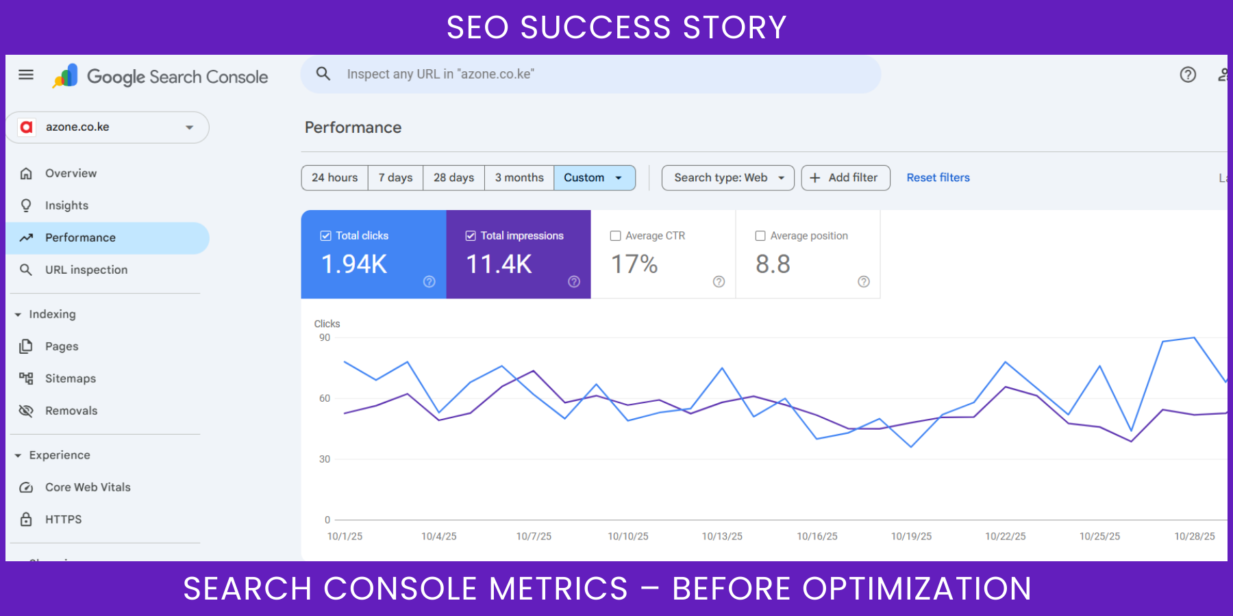 Technical optimization