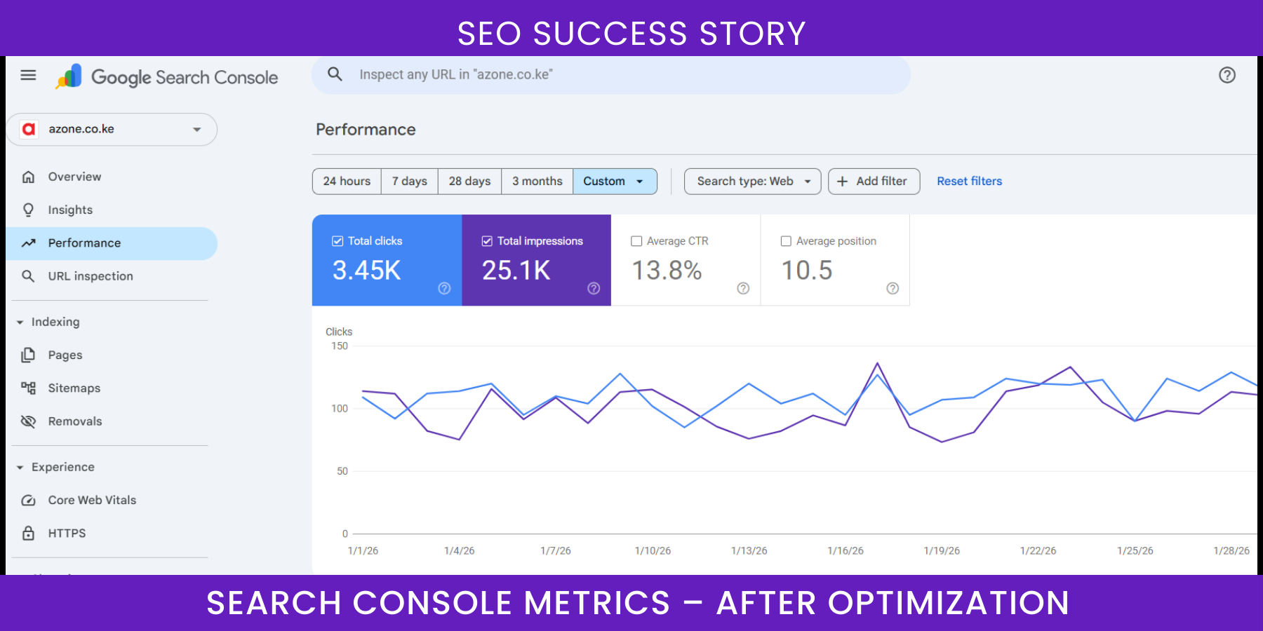 Technical optimization