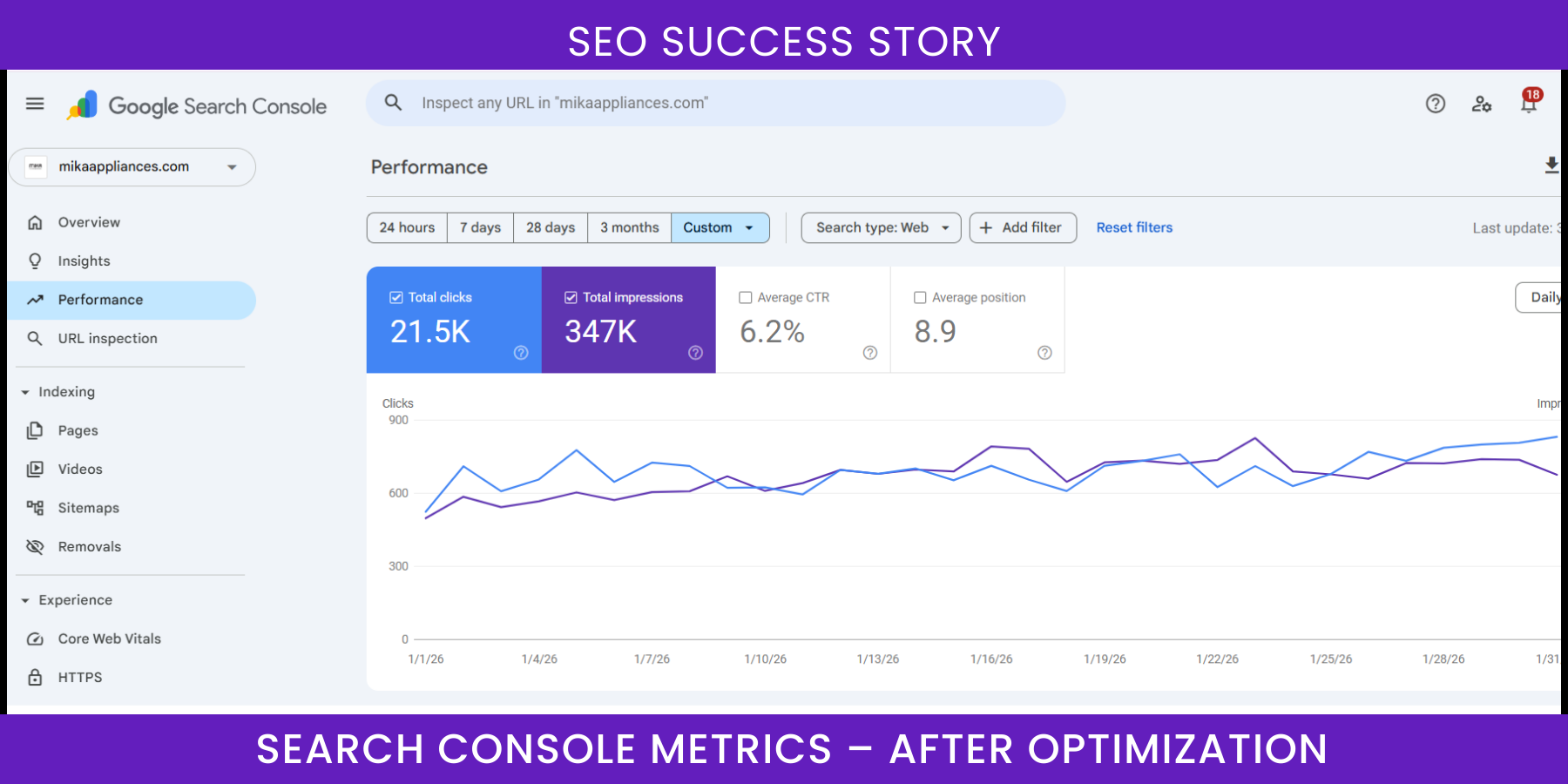 On-page optimization