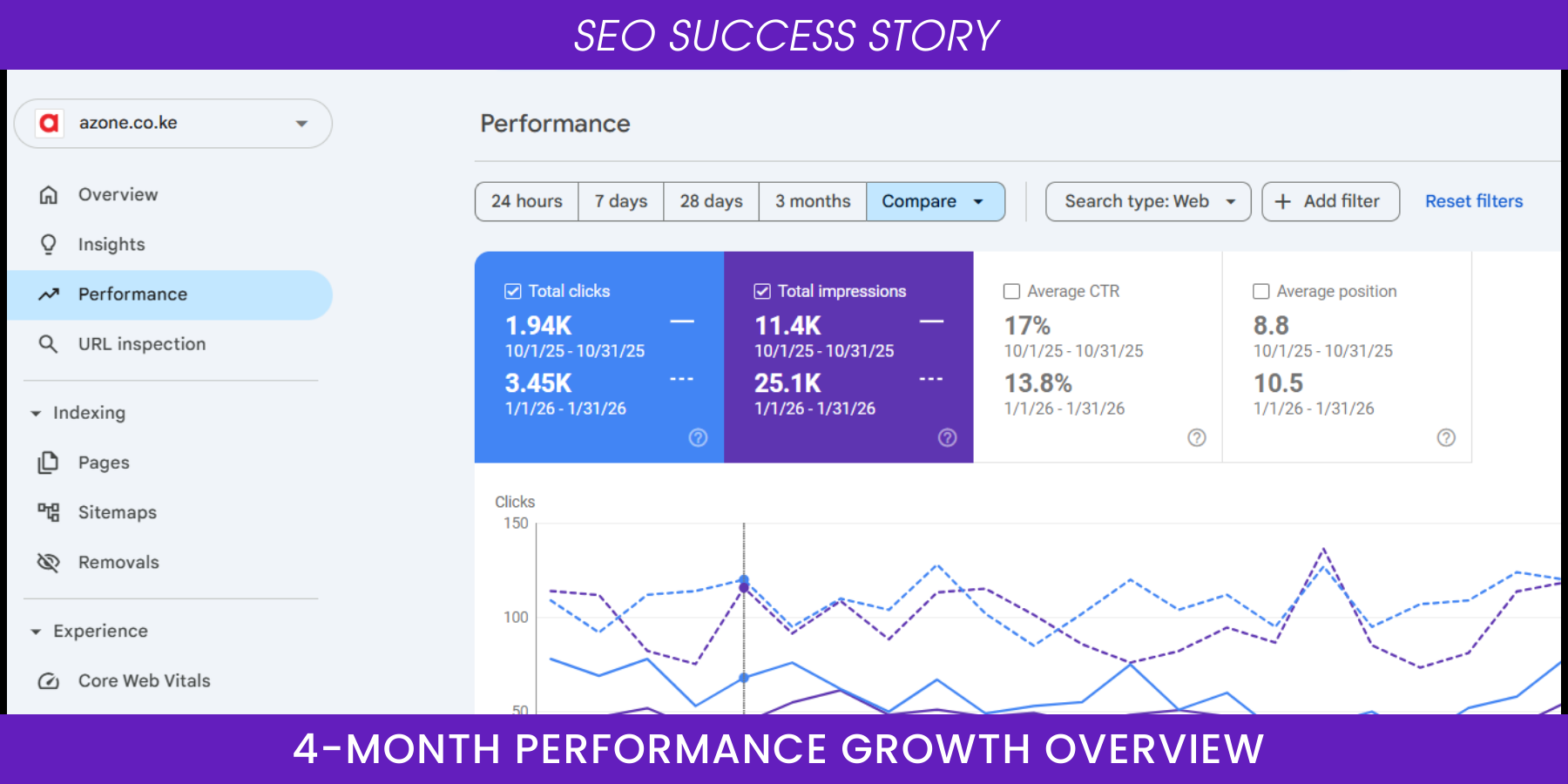 Technical optimization
