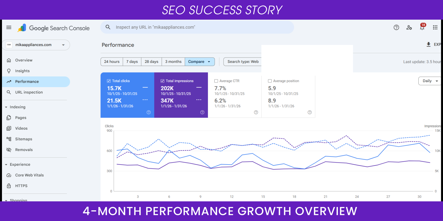 On-page optimization