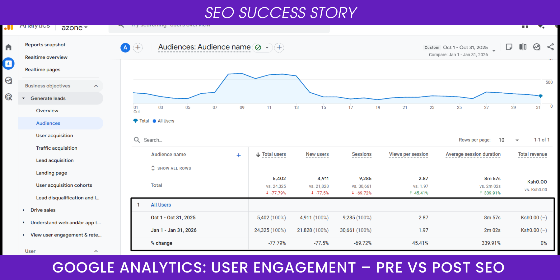 Technical optimization