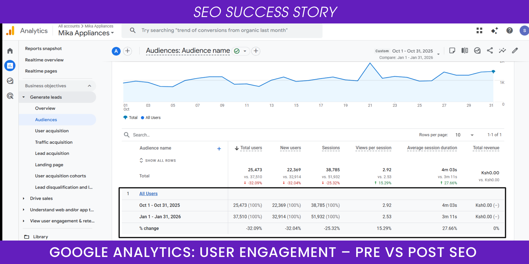 On-page optimization