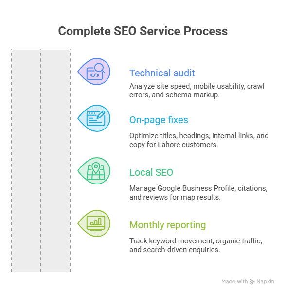 affordable SEO services in Lahore