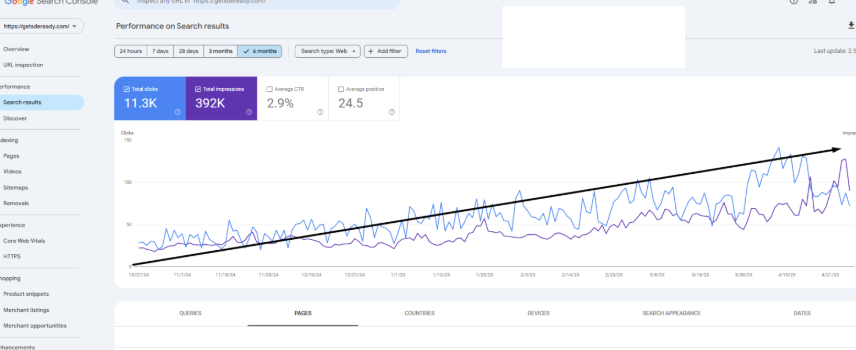 Google Search Console performance chart